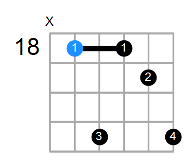 D#min7#5 Chord